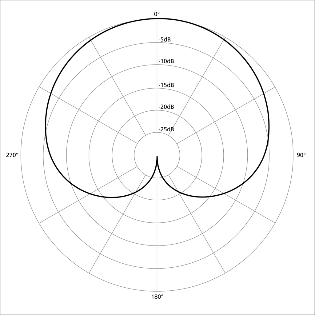cardioid microphone schema