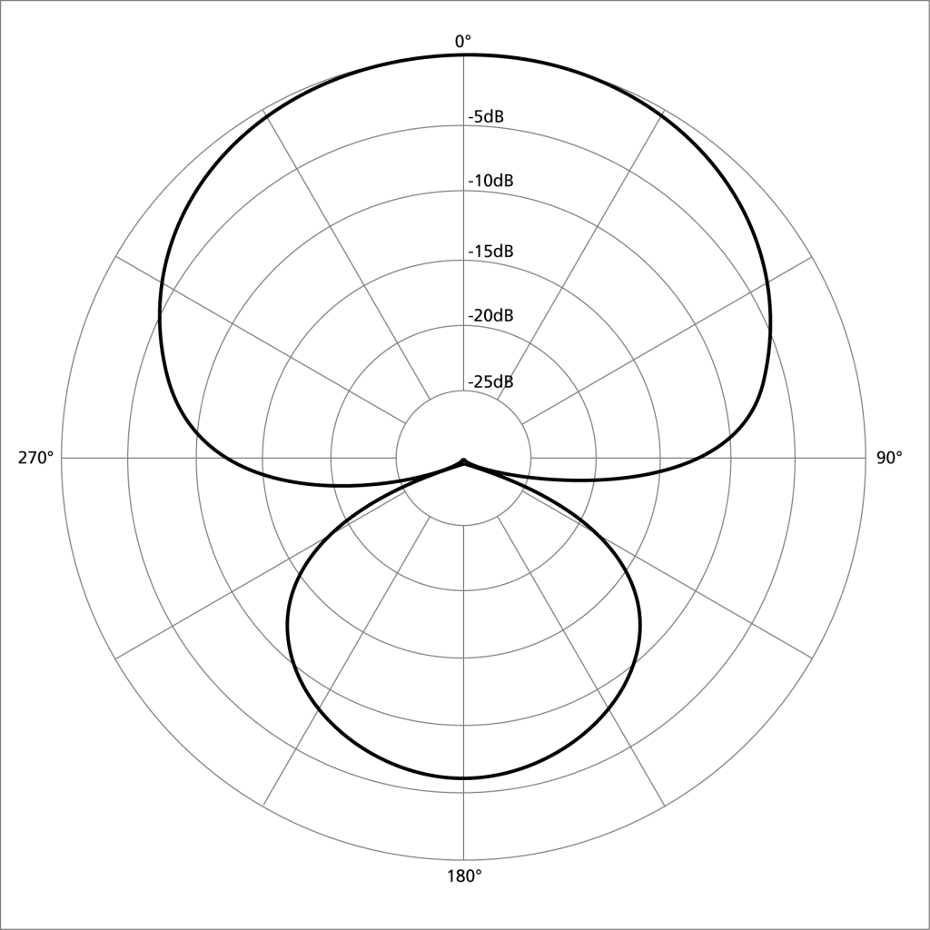 hypercardioid microphone schema