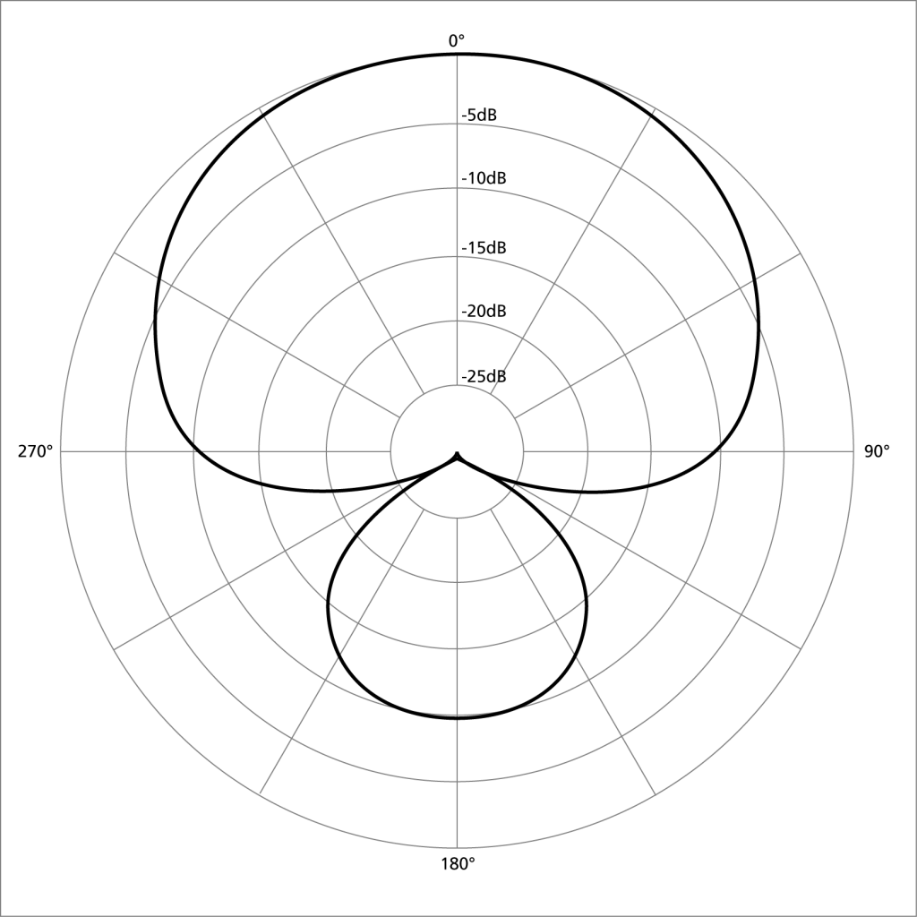 supercardioid microphone schema