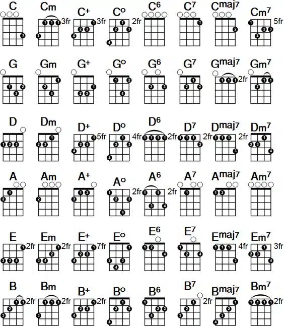 accordi ukulele accordi ukulele