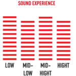 Cuffie inear 631 4Ears 2