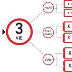 Cuffie inear 631 4Ears Design