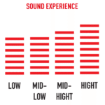 Cuffie inear SM221 4Ears 2