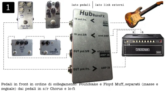 HUB – Intelligent Switcher Burnfx
